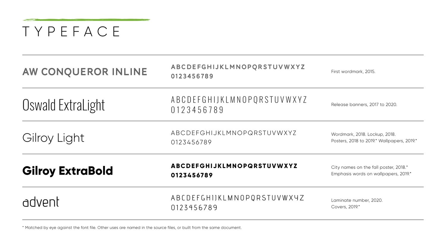 Filmore, Identity sheet, typefaces